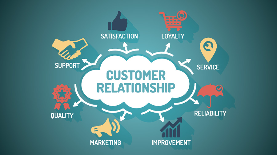 CRM – Customer Relationship Management - I4D